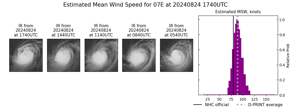 current 07E intensity image