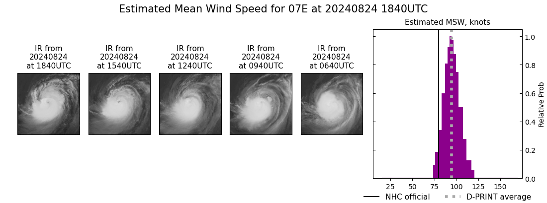 current 07E intensity image