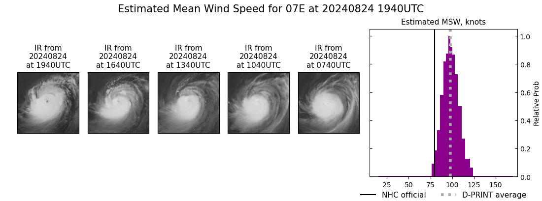 current 07E intensity image