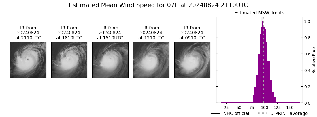 current 07E intensity image