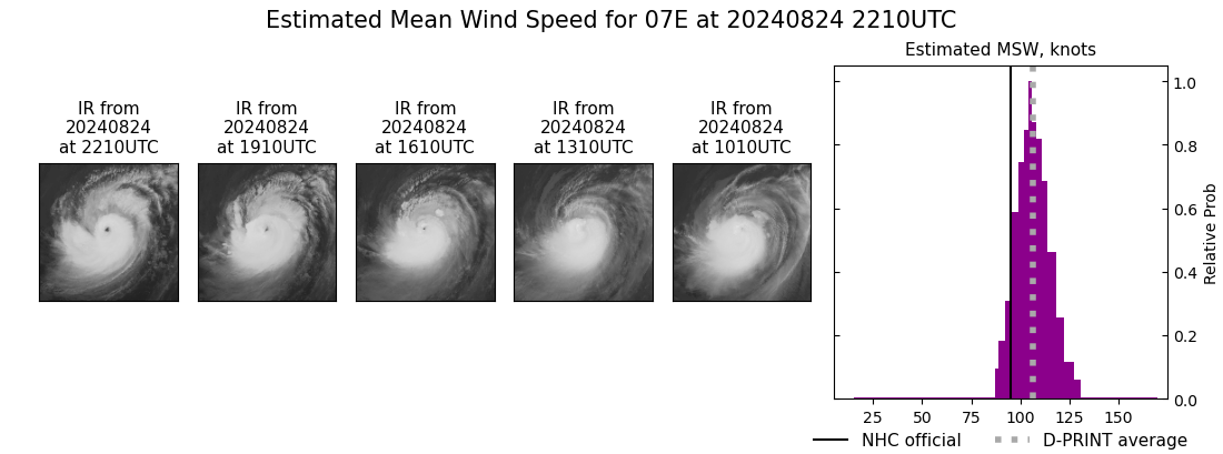 current 07E intensity image