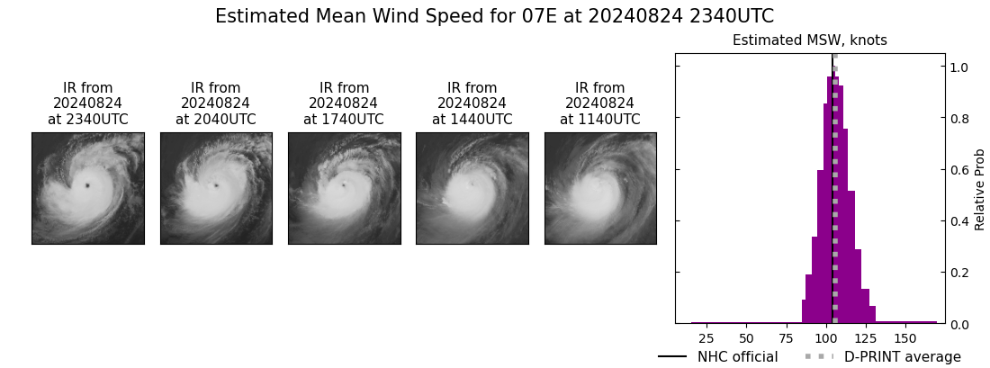 current 07E intensity image