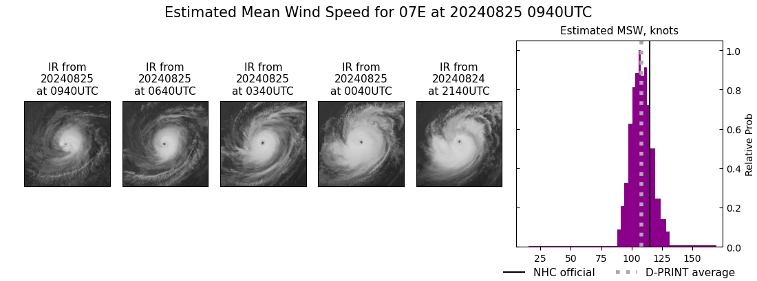 current 07E intensity image