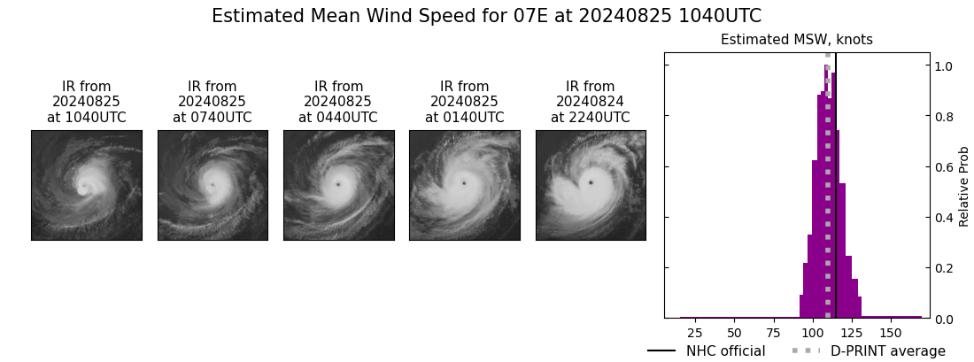 current 07E intensity image