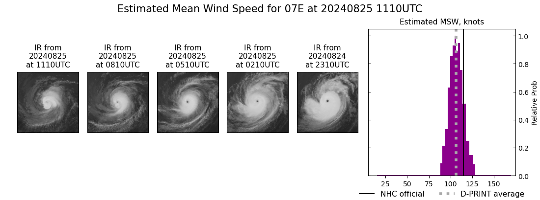 current 07E intensity image