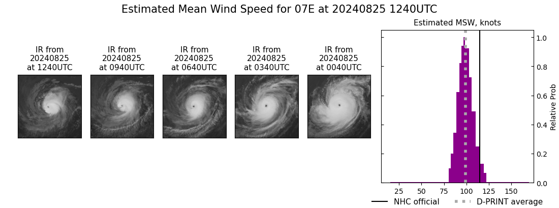 current 07E intensity image