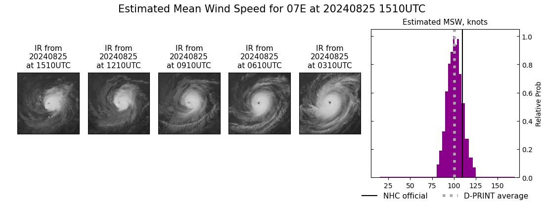 current 07E intensity image