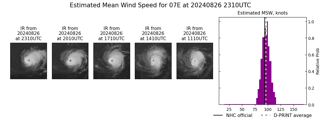 current 07E intensity image