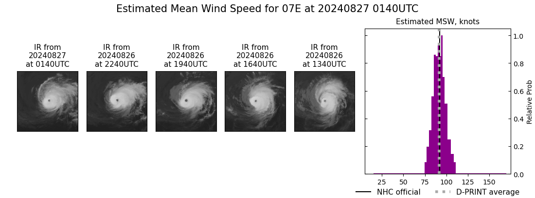 current 07E intensity image