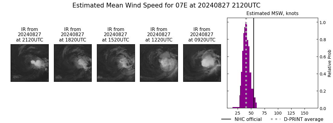 current 07E intensity image