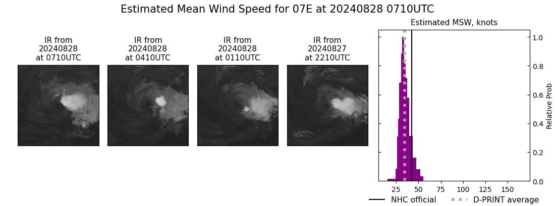 current 07E intensity image