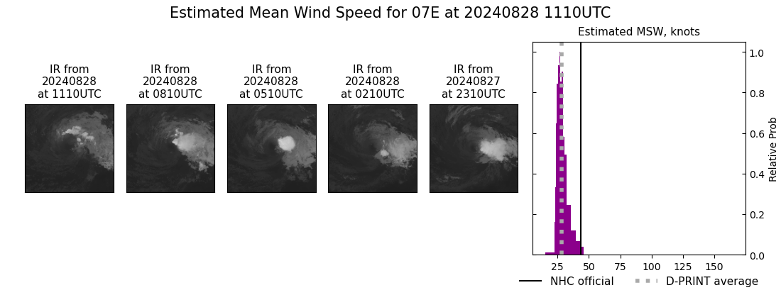 current 07E intensity image