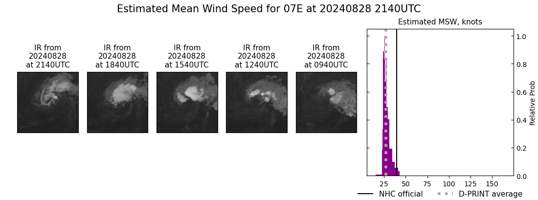 current 07E intensity image