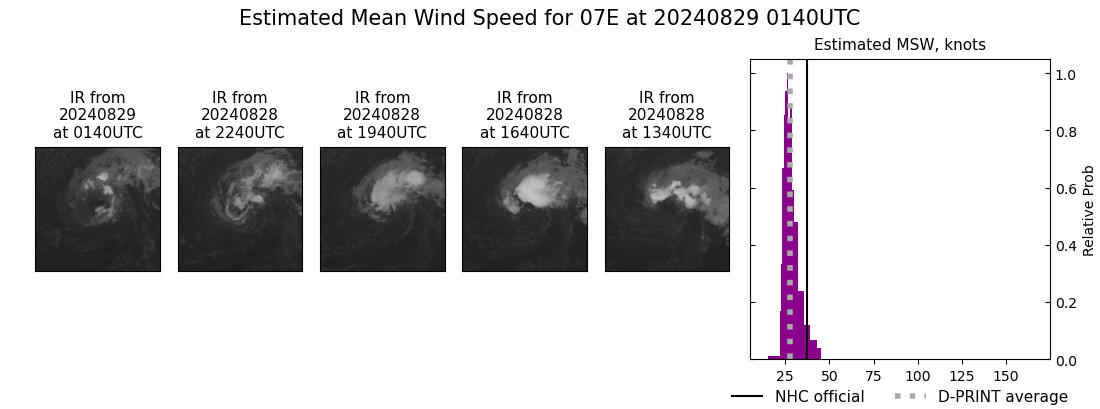 current 07E intensity image