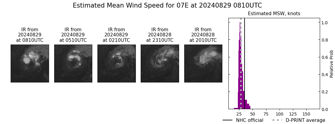 current 07E intensity image