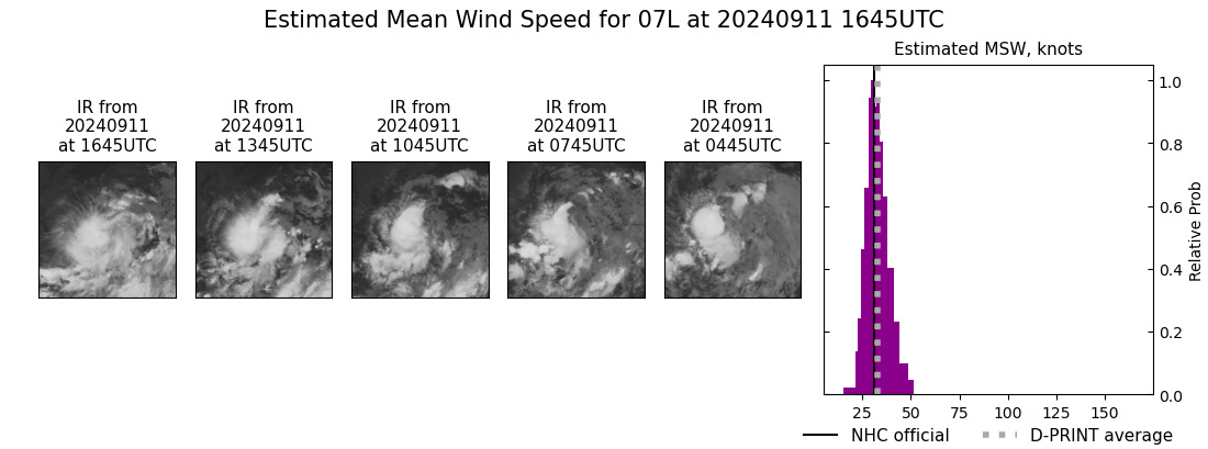 current 07L intensity image