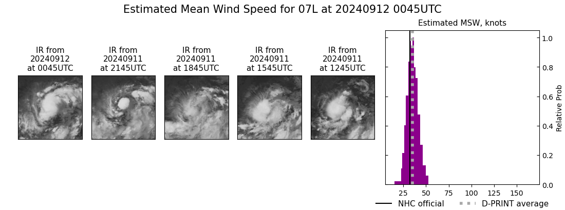 current 07L intensity image