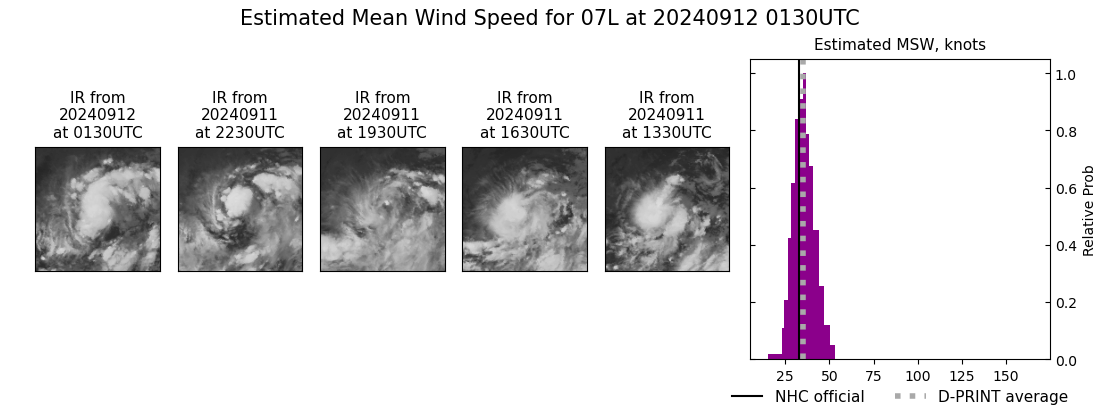 current 07L intensity image