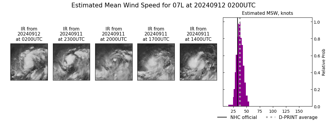 current 07L intensity image