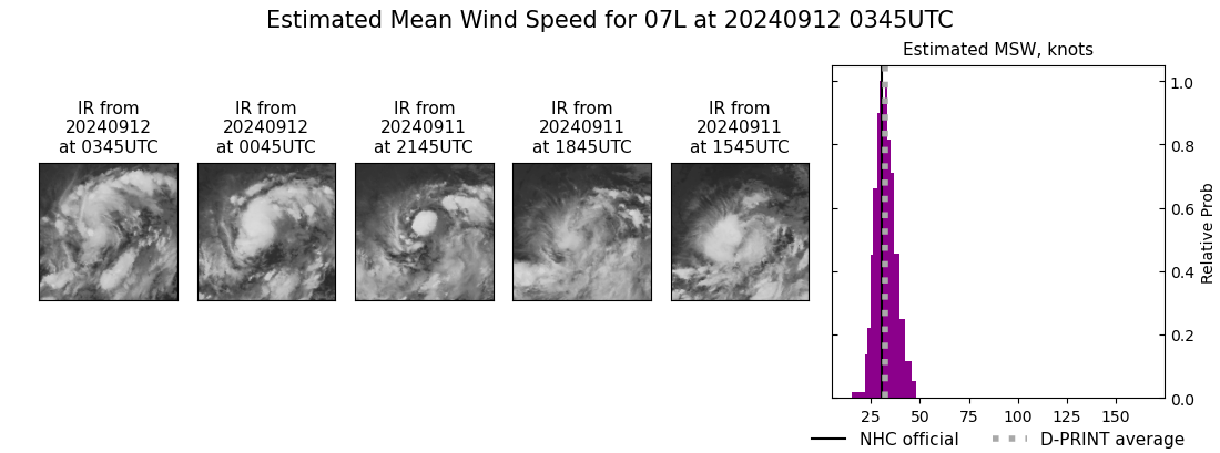 current 07L intensity image