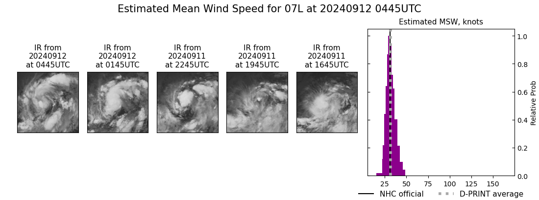 current 07L intensity image