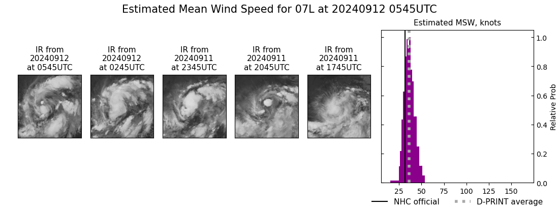 current 07L intensity image