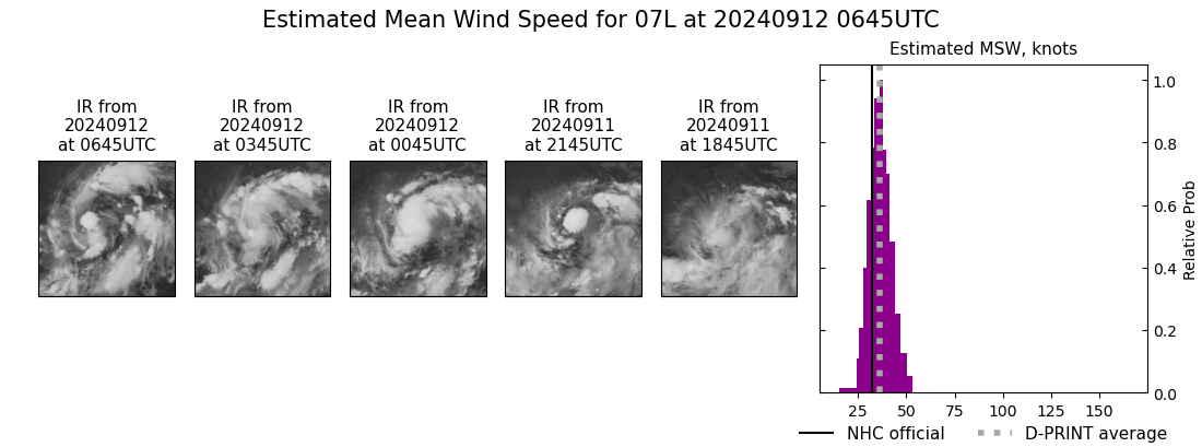 current 07L intensity image