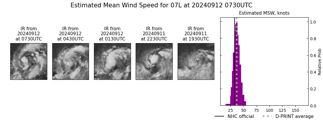 current 07L intensity image