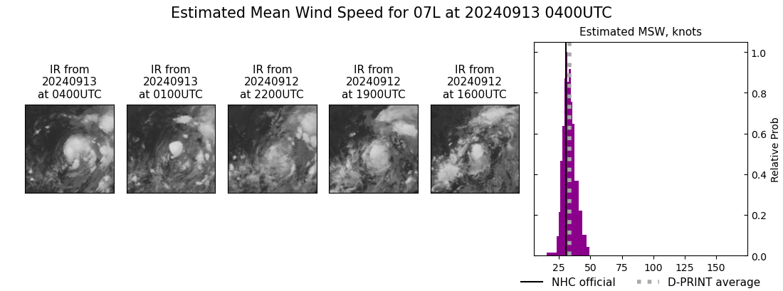 current 07L intensity image