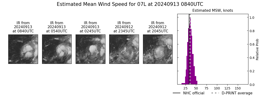 current 07L intensity image