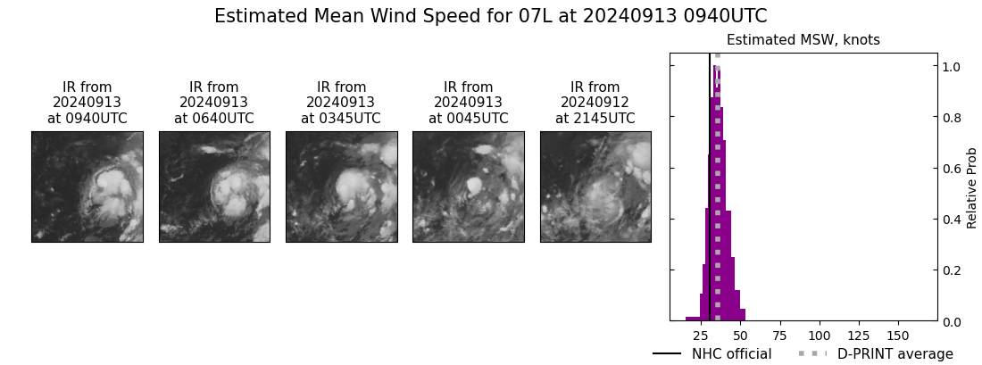 current 07L intensity image