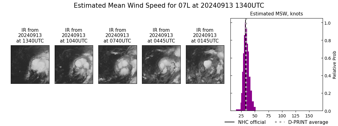 current 07L intensity image