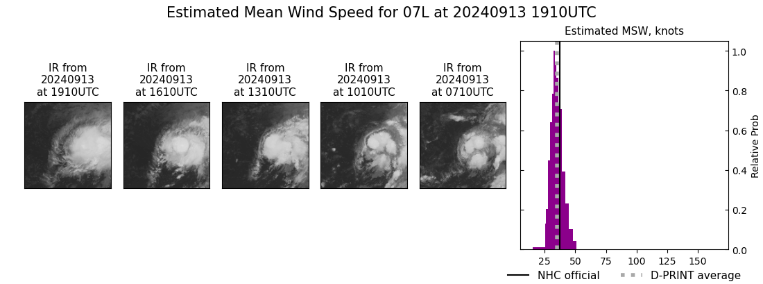 current 07L intensity image