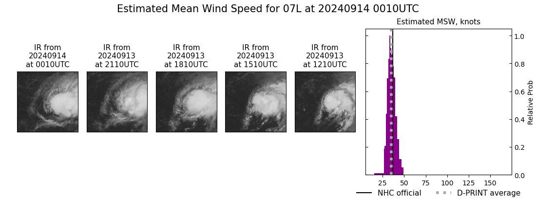 current 07L intensity image