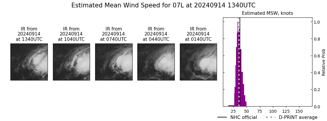 current 07L intensity image