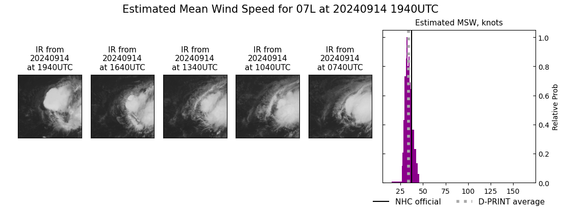 current 07L intensity image