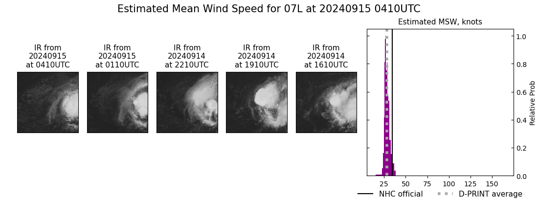 current 07L intensity image