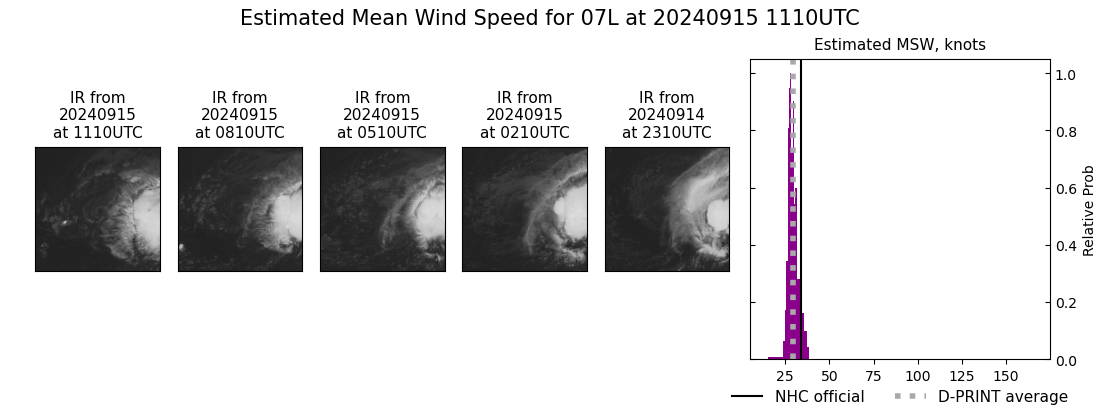 current 07L intensity image