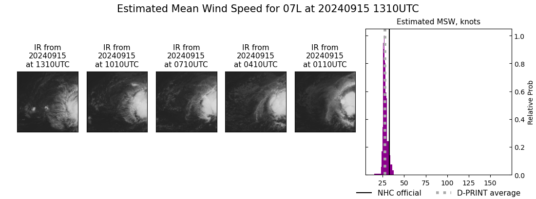 current 07L intensity image