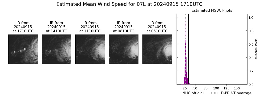 current 07L intensity image