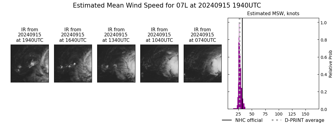 current 07L intensity image