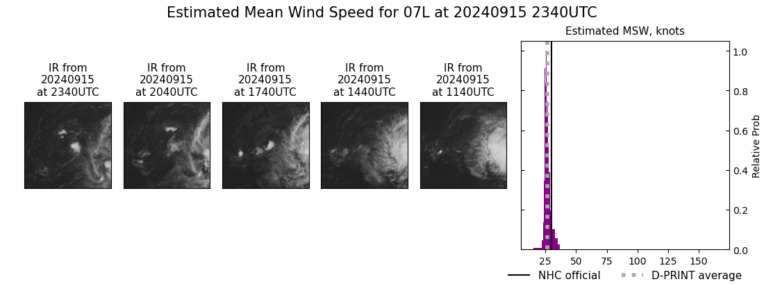 current 07L intensity image