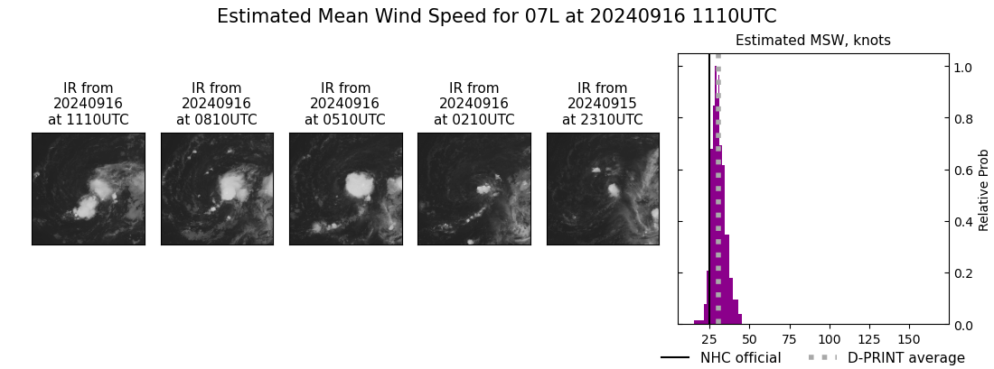 current 07L intensity image