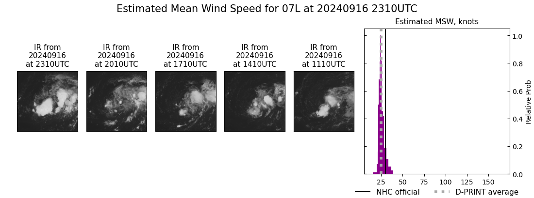 current 07L intensity image