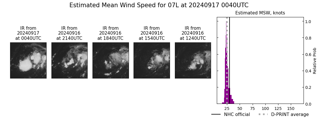 current 07L intensity image