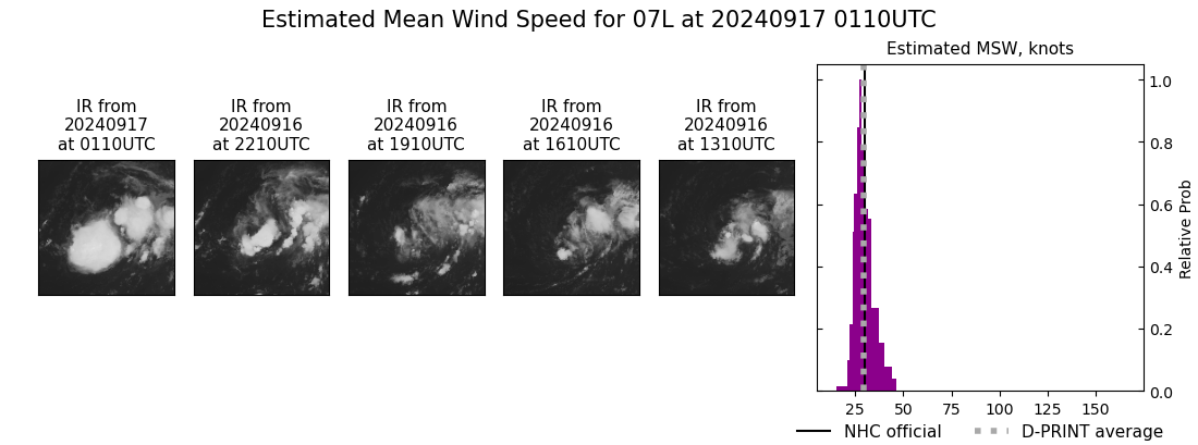 current 07L intensity image