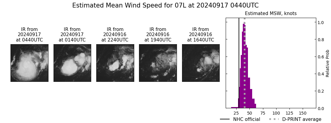 current 07L intensity image