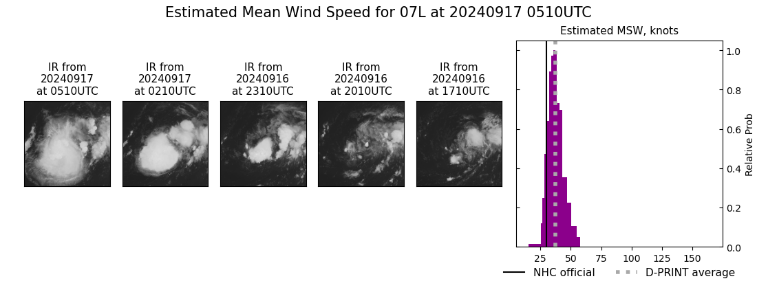 current 07L intensity image