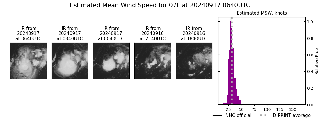 current 07L intensity image