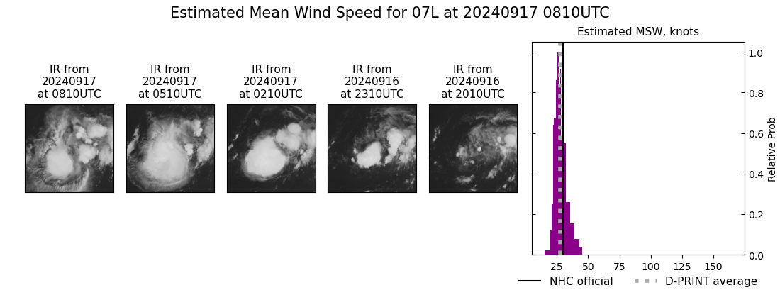 current 07L intensity image